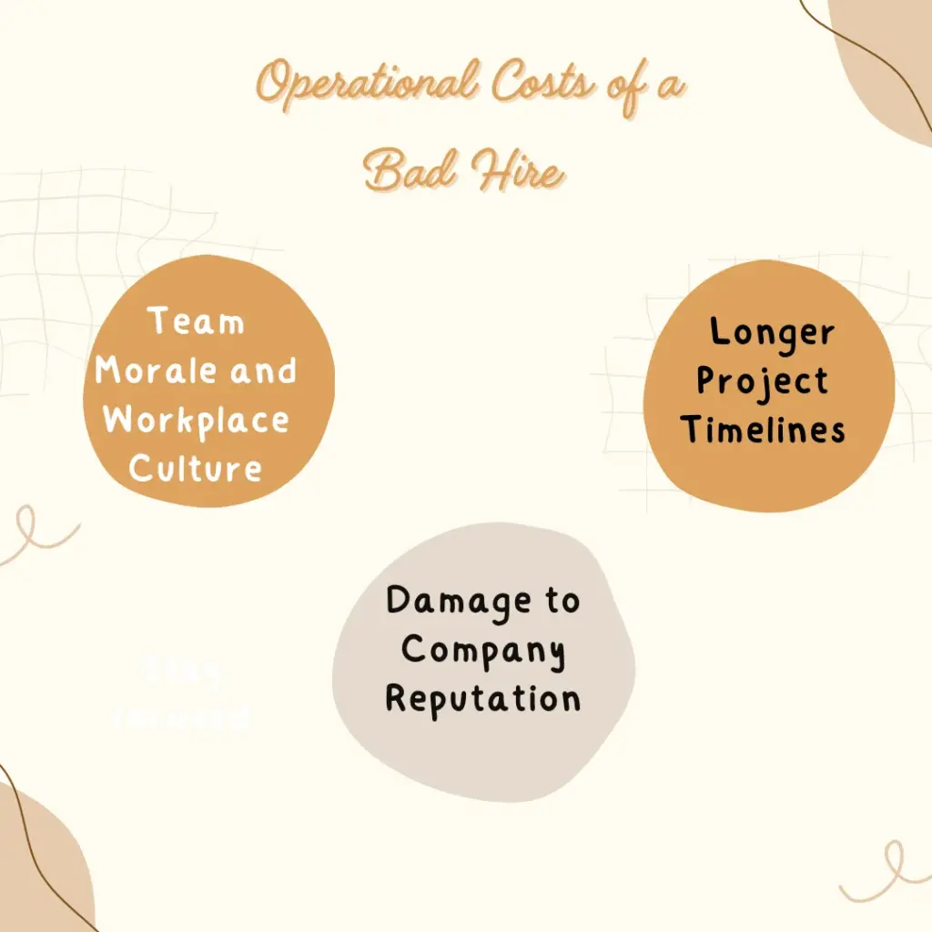 Operational costs of a bad hire