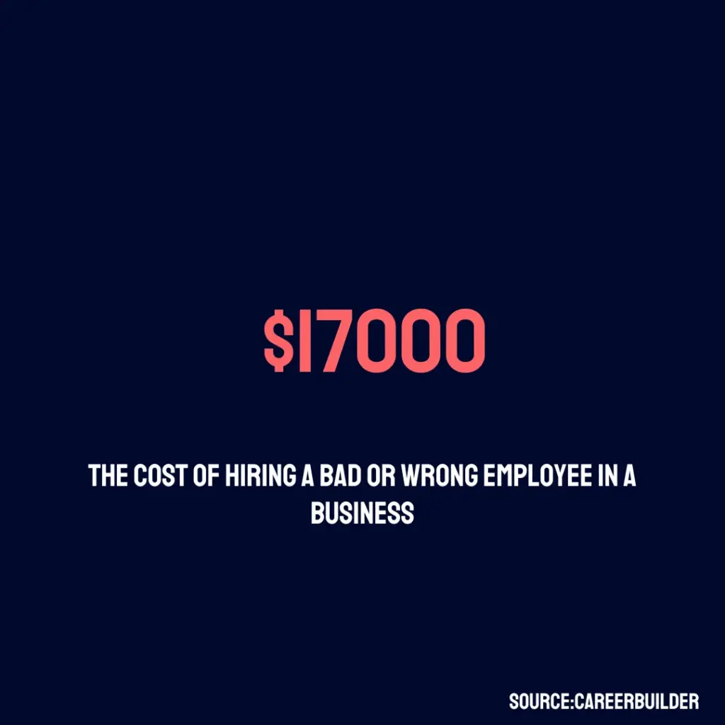 The cost of hiring a bad employee