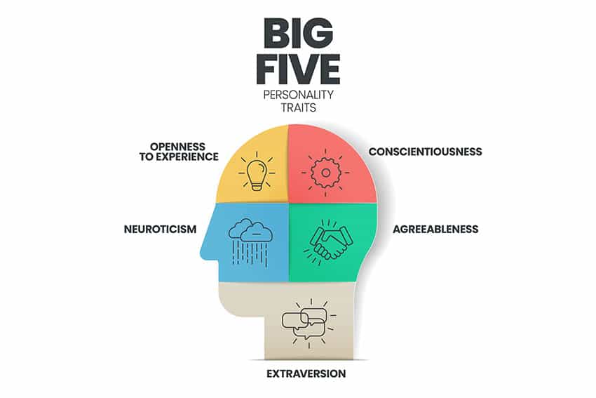 Big Five