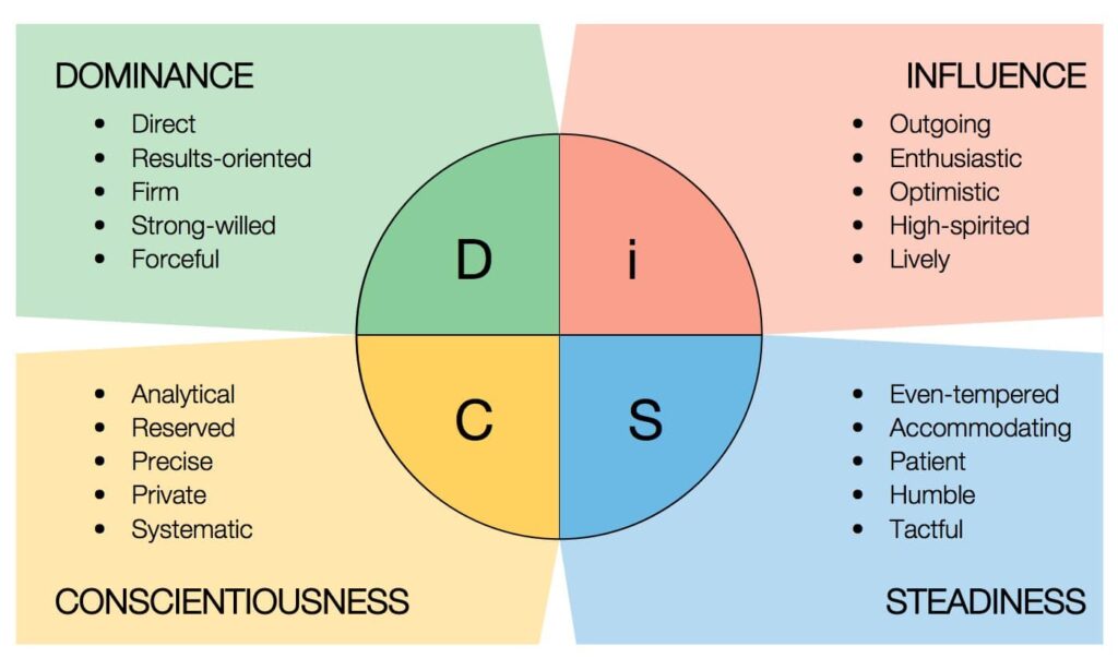 disc