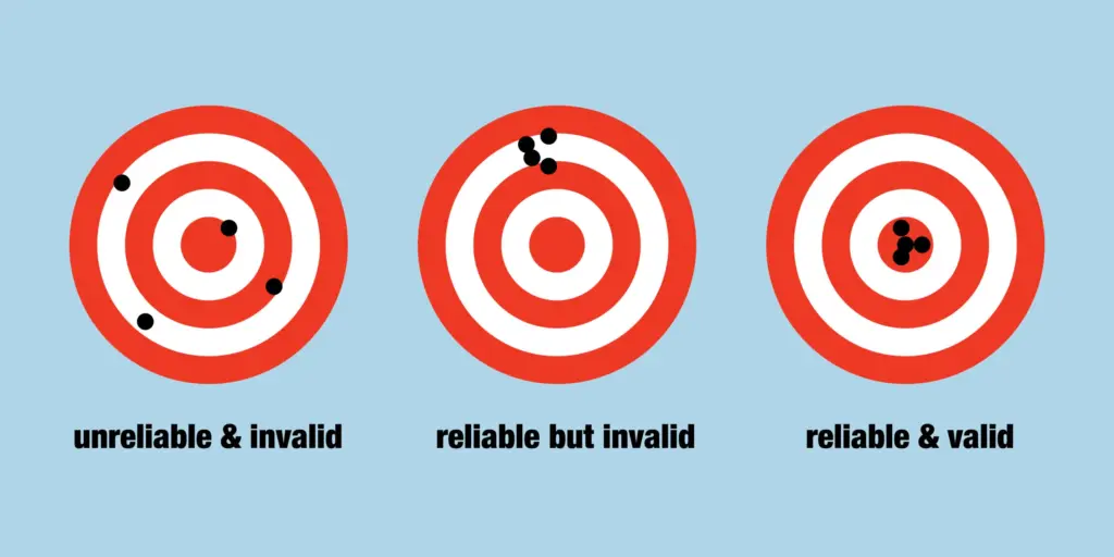 reliability-validity