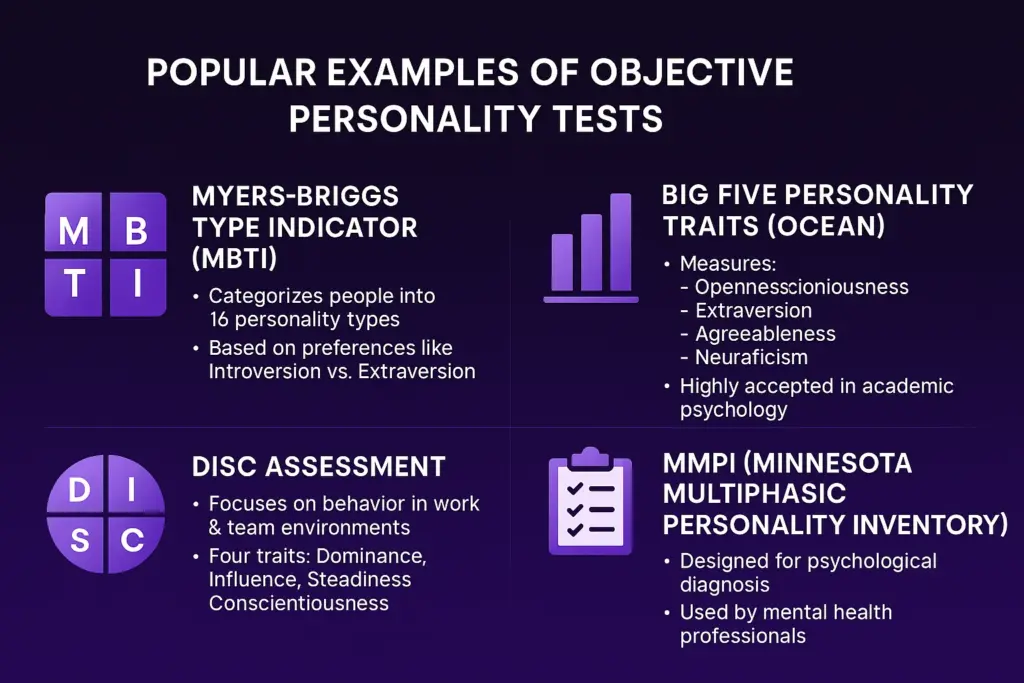 Popular Examples of Objective Personality Tests