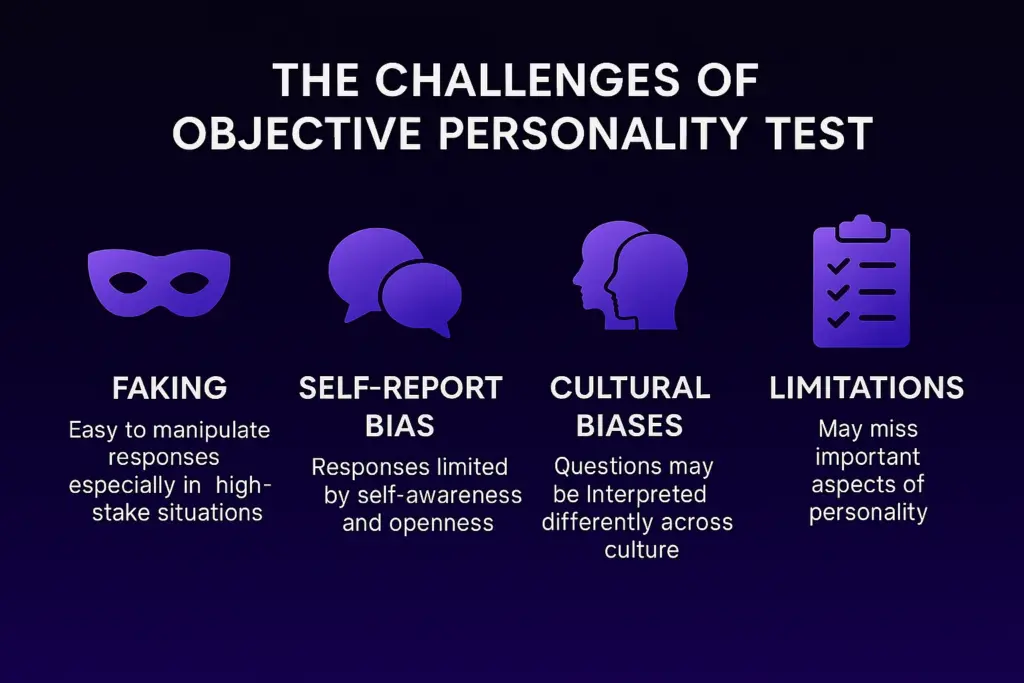 The Challenges of Objective Personality Tests