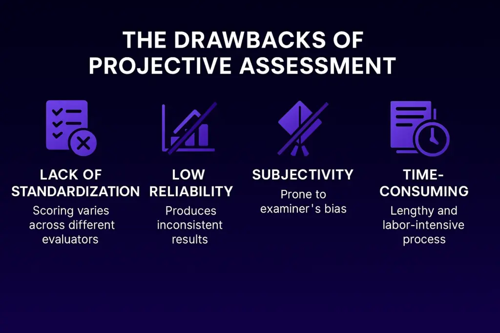 The Drawbacks of Projective Assessment